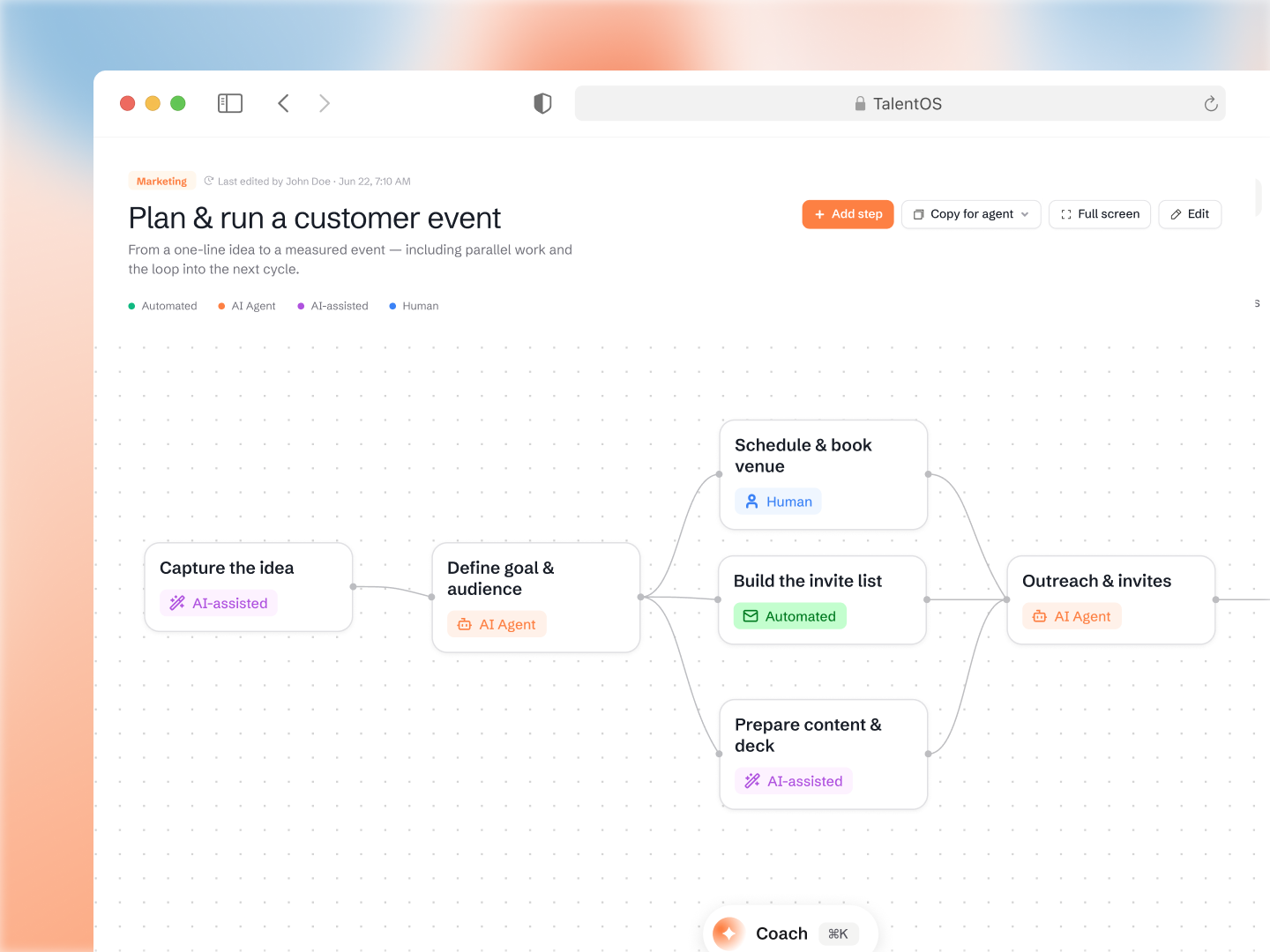 A workflow on the canvas: Plan & run a customer event, with steps tagged AI-assisted, AI agent, Automated, and Human.