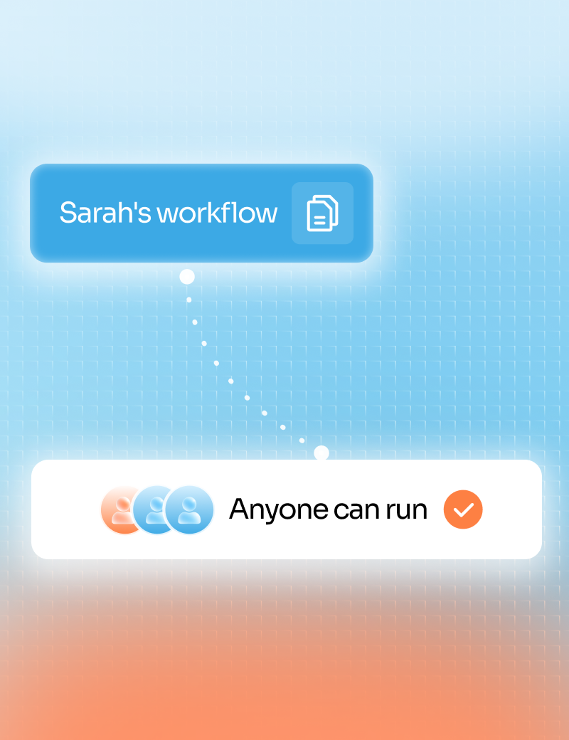 Sarah's workflow becoming a shared card that says Anyone can run.