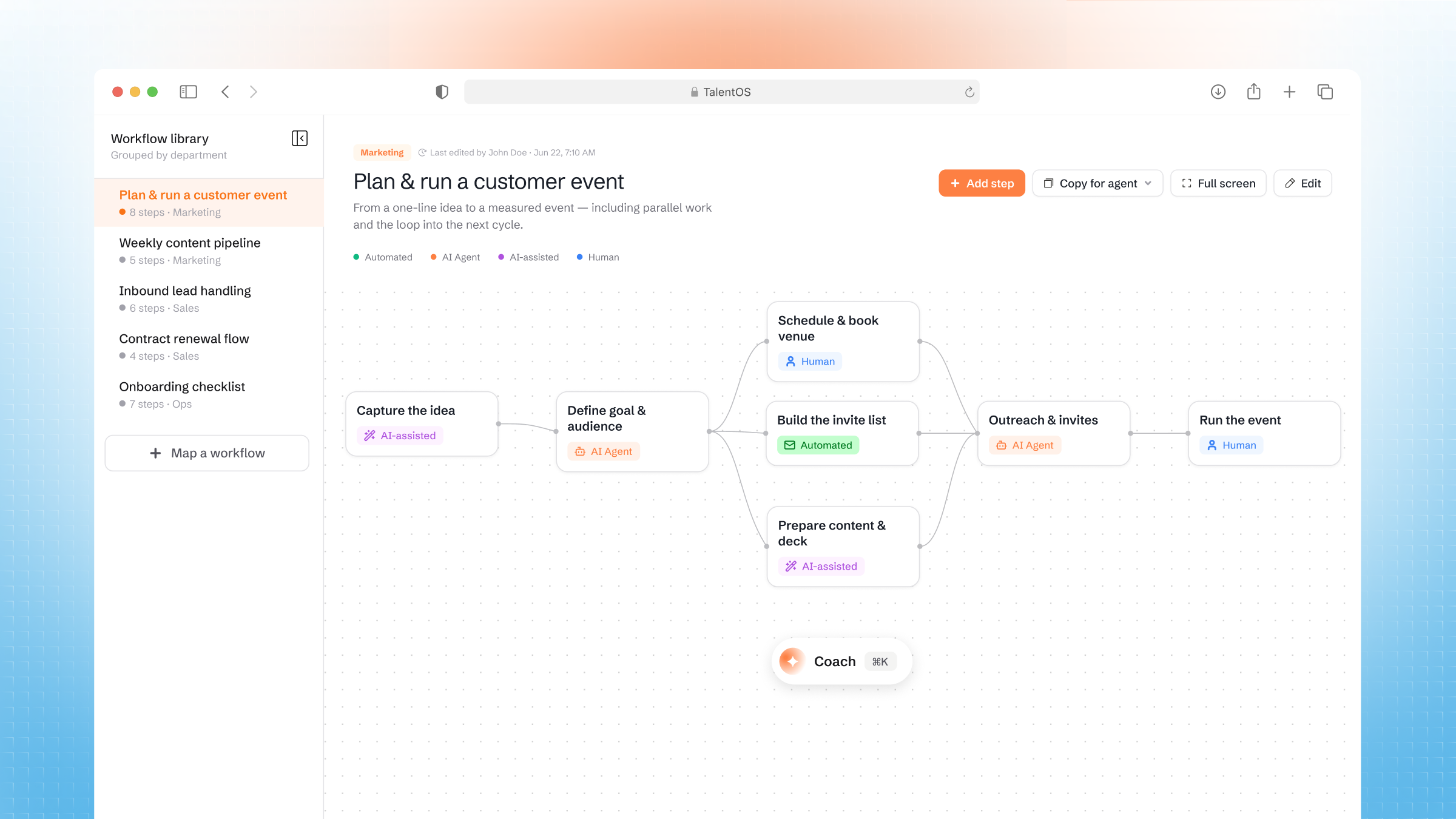 The TalentOS workflow editor: the workflow library on the left and the Plan & run a customer event workflow on the canvas, each step tagged Human, AI agent, AI-assisted, or Automated.